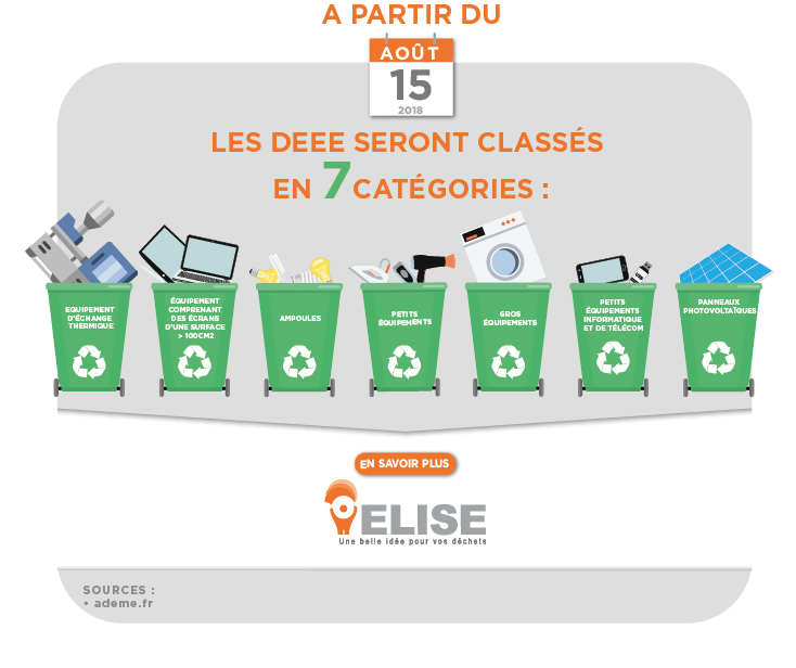Infographie nouvelles catégories de DEEE