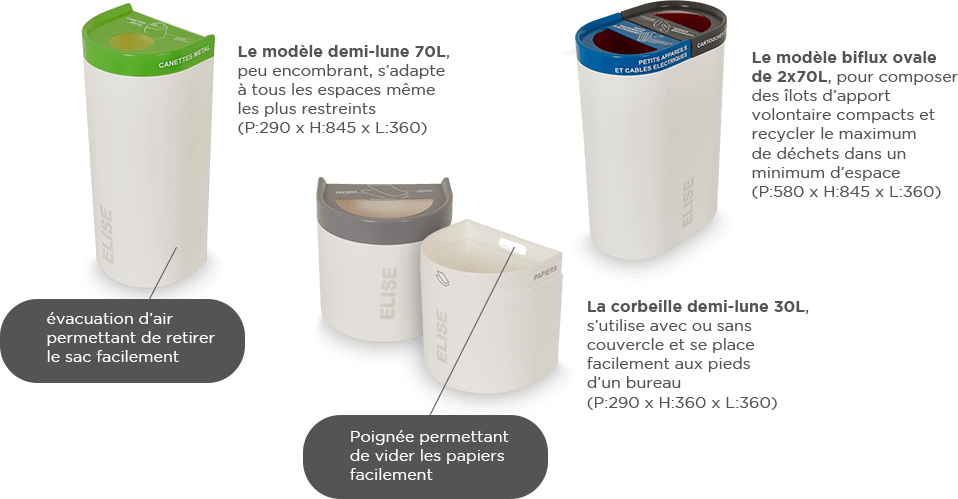 modèle de corbeilles ELISE demi-lune 70L, modèle biflux ovale de 2x70L et demi-lune 30L