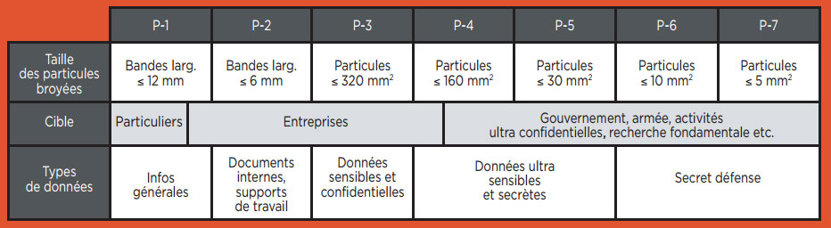 normes DIN 66 399