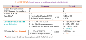 AVEC ECAP